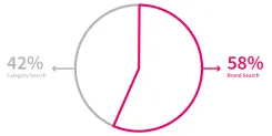 Brand-versus-Category-Search-2019-dlg.webp