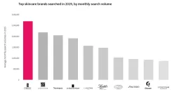 Top-Skincare-Brands-Searched-2019.webp